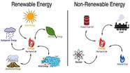 Renewable and Non-REnewable Energy Resources